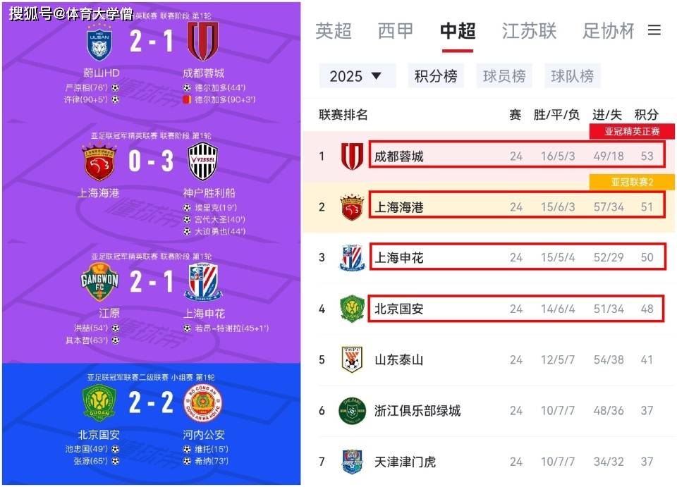 爱游戏中国赛地聚焦：中超国际比赛日热度飙升；华盛顿奇才远射贴柱；话题不断；身体对抗强度拉满的简单介绍